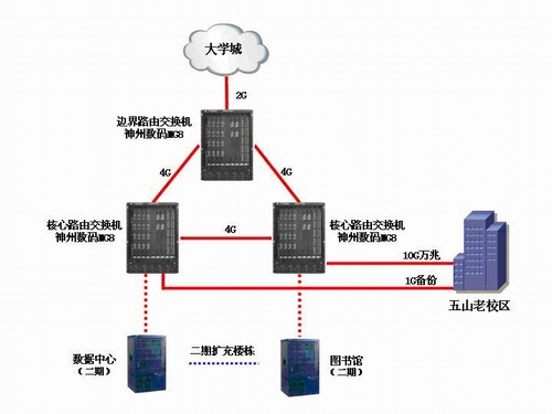 ��������У԰����Ŀ�������