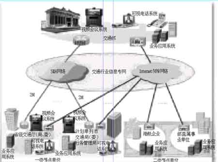 ��ͨ�����ݽ���ƽ̨���谸����ͼһ��