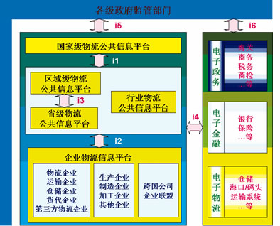 ����������Ϣƽ̨��������Ӫ����̽�֣�ͼ����