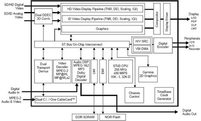 ���ֻ����еļܹ�����ƹؼ���ͼ����