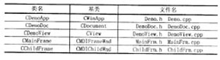 https://www.ltesting.net/attachments/2007/07/1_200707042008221.jpg (10997 字节)