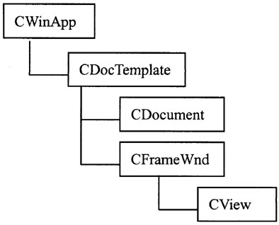 https://www.ltesting.net/attachments/2007/07/1_200707042008223.jpg (16493 bytes)