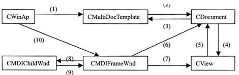 https://www.ltesting.net/attachments/2007/07/1_200707042008225.jpg (14841 bytes)