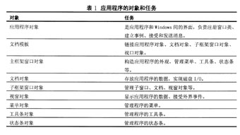 https://www.ltesting.net/attachments/2007/07/1_200707042008571.jpg (20770 字节)