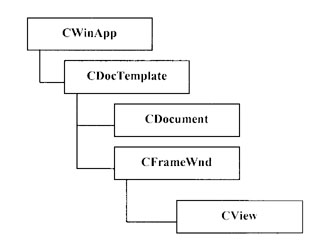 https://www.ltesting.net/attachments/2007/07/1_200707042008572.jpg (12492 字节)
