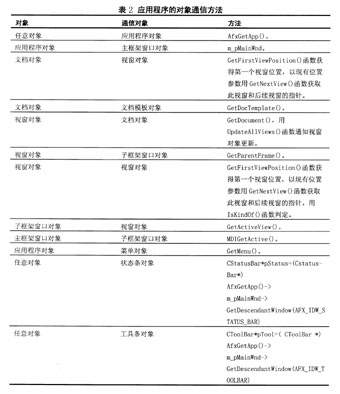 https://www.ltesting.net/attachments/2007/07/1_200707042008573.jpg (31748 字节)