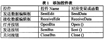 https://www.ltesting.net/attachments/2007/07/1_200707042009047.jpg (22622 字节)