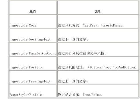 查看资讯                  tableitem 样式对象以及datagridpager