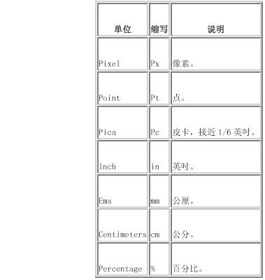 样式对象(style object)