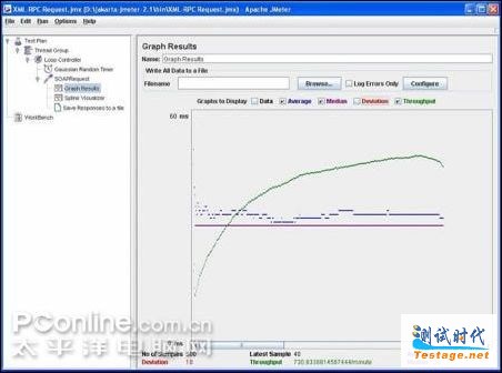 ApacheJMeterweb性能测试实例