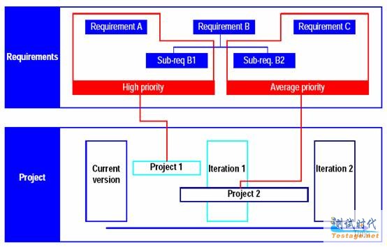 ������Ŀ��Χ���������ȼ�