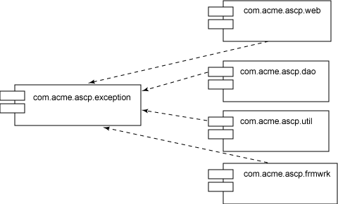 ������ϵķ���