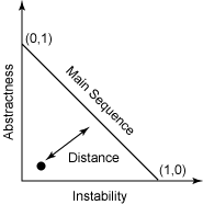 �������еľ���