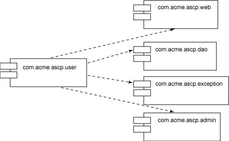 user ���еĴ������