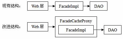 ReadWriteLockӦڻ