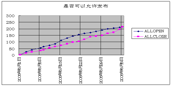 4H#R?r
软件测试技术网Jp,SV
J$\$iR2i4m![点击图片可在新窗口打开