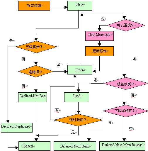 点击图片可在新窗口打开