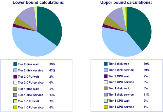 点击图片可在新窗口打开 显示性能指数的图形范例