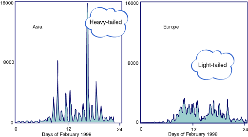 点击图片可在新窗口打开 长野奥运会流量模式