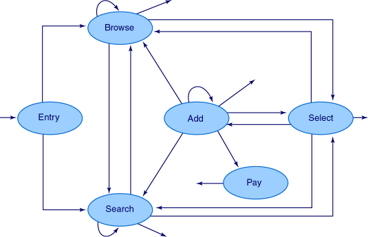 点击图片可在新窗口打开 在线购物访问的转换矩阵范例