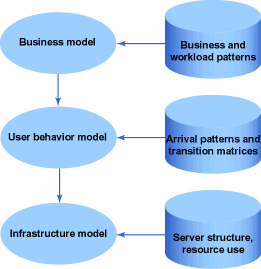 点击图片可在新窗口打开 HVWS 容量规则模型