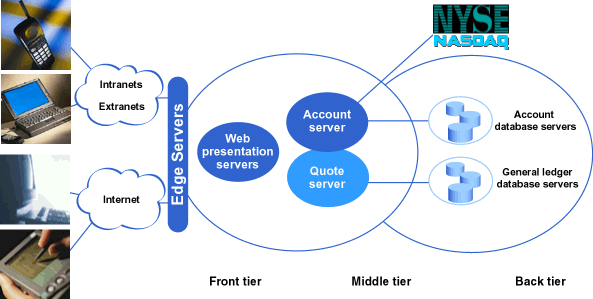 点击图片可在新窗口打开 多层网站