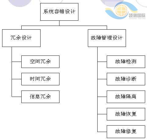 点击图片可在新窗口打开 系统测试 可靠性测试