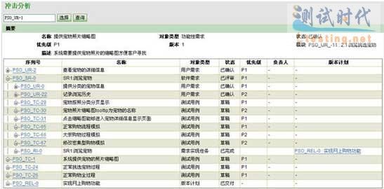 软件项目为什么会失败