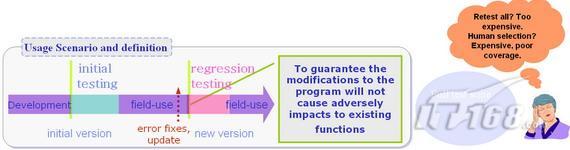 �ع�������ʵ��