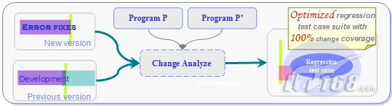 �ع�������ʵ��