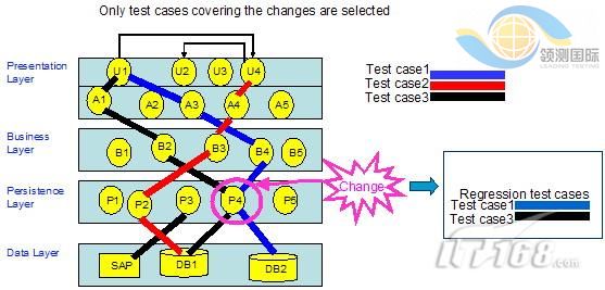 �ع�������ʵ��