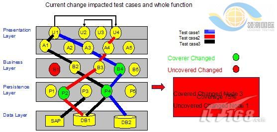 �ع�������ʵ��