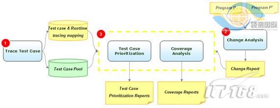 �ع�������ʵ��