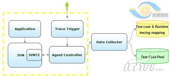 �ع�������ʵ��