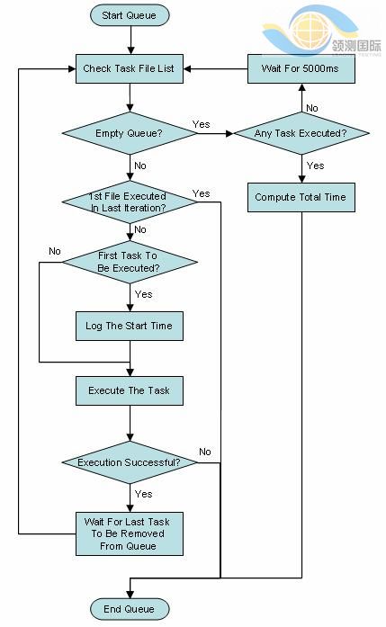 点击图片可在新窗口打开 任务列表处理流程