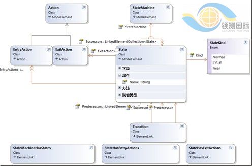 DomainClasses.cs�ļ���ͼ