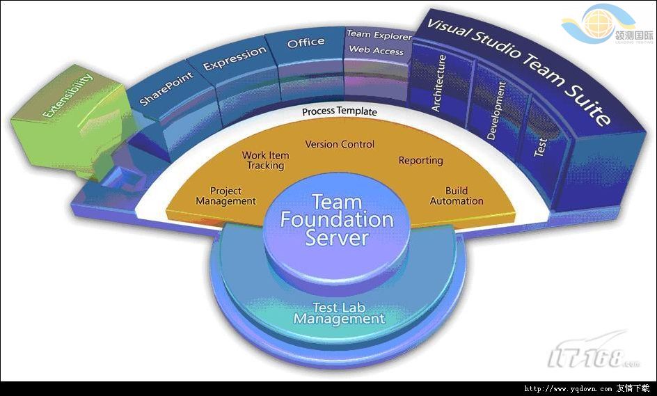 VS 2010����֮������������ͼƬ6