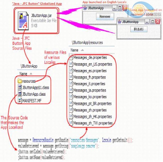 Schematic diagram of executable