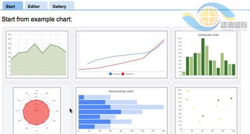 Free data analysis