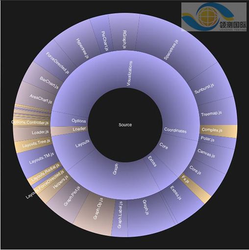 InfoViz