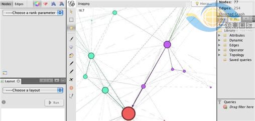 Free data analysis