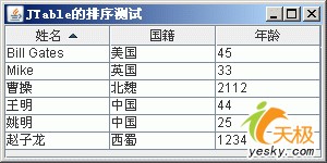 让界面更加绚丽 Java SE 6.0四种新功能(图一)