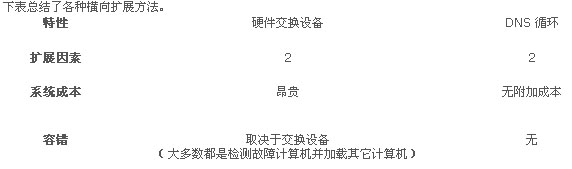 ISA Server 2004 性能最佳操作三(图三)