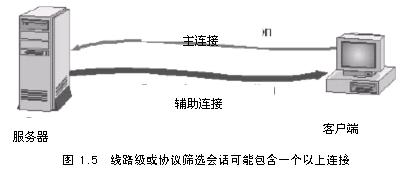 ISA Server Firewall简介（图二）