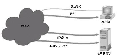 ISA Server Firewall简介（图三）