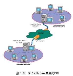 ISA Server Firewall简介（图五）