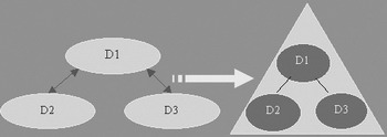 活动目录(Active Directory)基础(图)