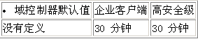配置Active Directory域基础结构(3)(图三)