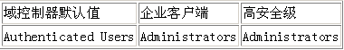 配置Active Directory域基础结构(3)(图四)