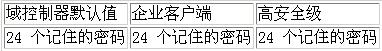 配置Active Directory域基础结构(2)(图三)